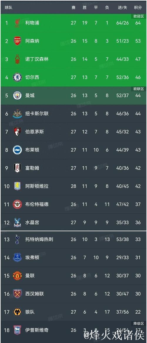 切尔西四场不胜,英超排名跌出前四,欧冠无缘八强 切尔西四场不胜,英超排名跌出前四,欧冠无缘八强