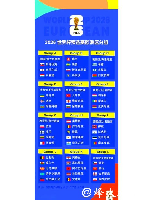 2026世界杯外围赛最新动态 2026世界杯外围赛最新动态